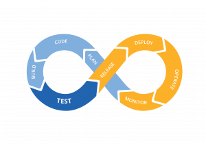 Groupe zDevops
